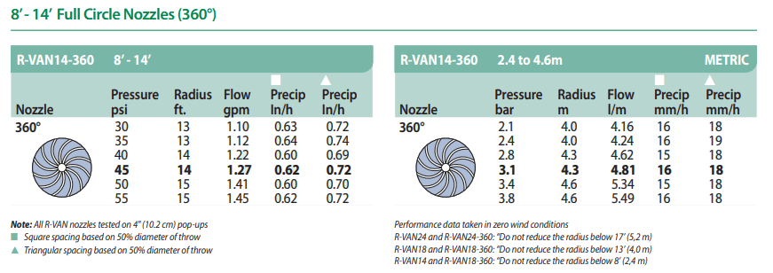 Nozzle Specifications