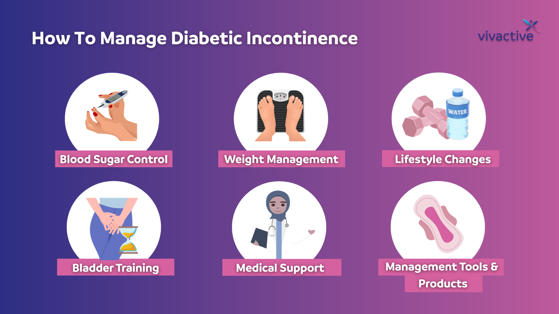 How To Manage Diabetic Incontinence Infographic