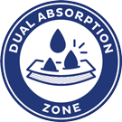 Dual Absorption Zone